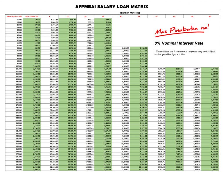 SALARY LOAN AFPMBAI   Salary Loan MATRIX 768x608 