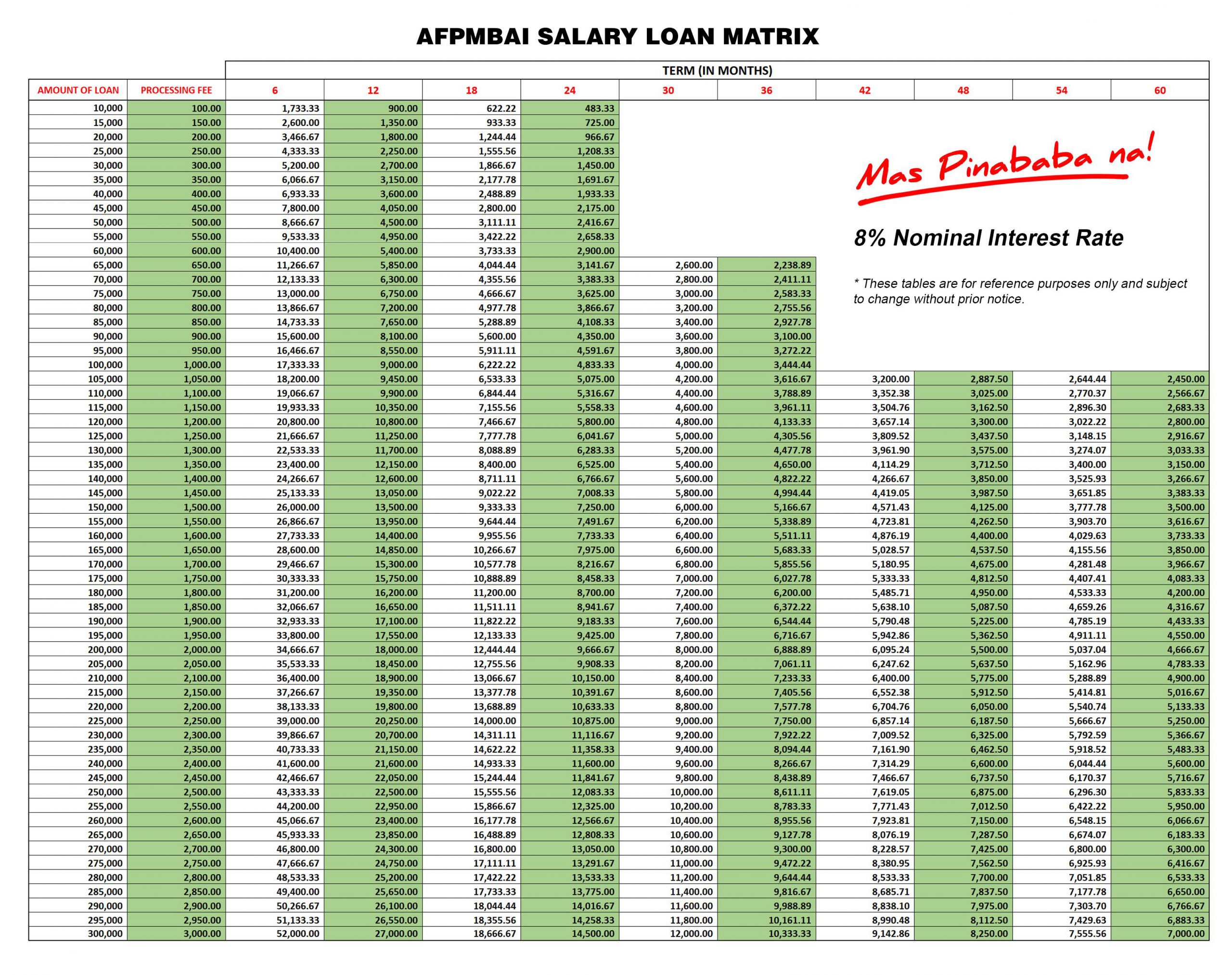 SALARY LOAN - AFPMBAI