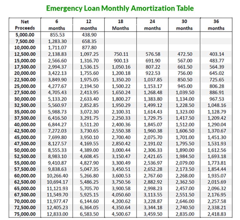 EMERGENCY LOAN - AFPMBAI